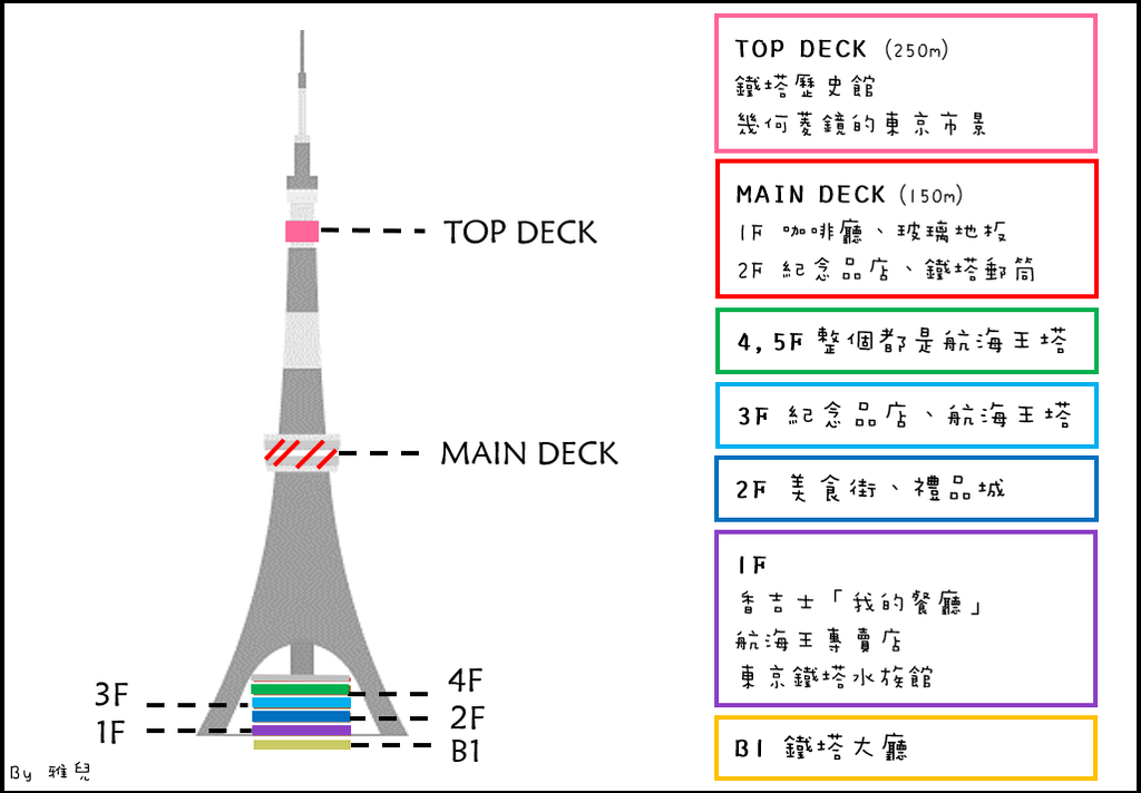 鐵塔樓層雅兒