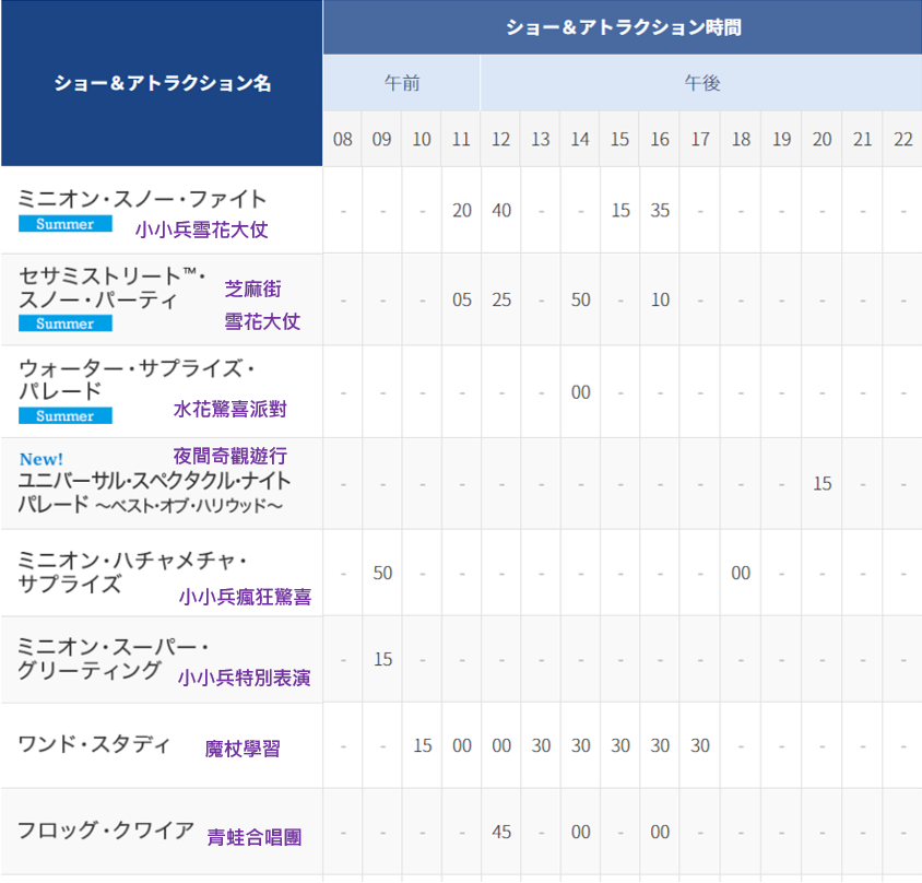 表演表1