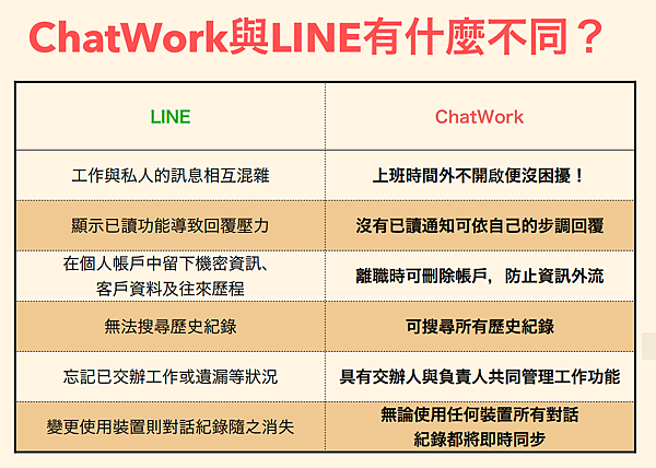 ChatWork 雲端會議室