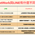 ChatWork 雲端會議室