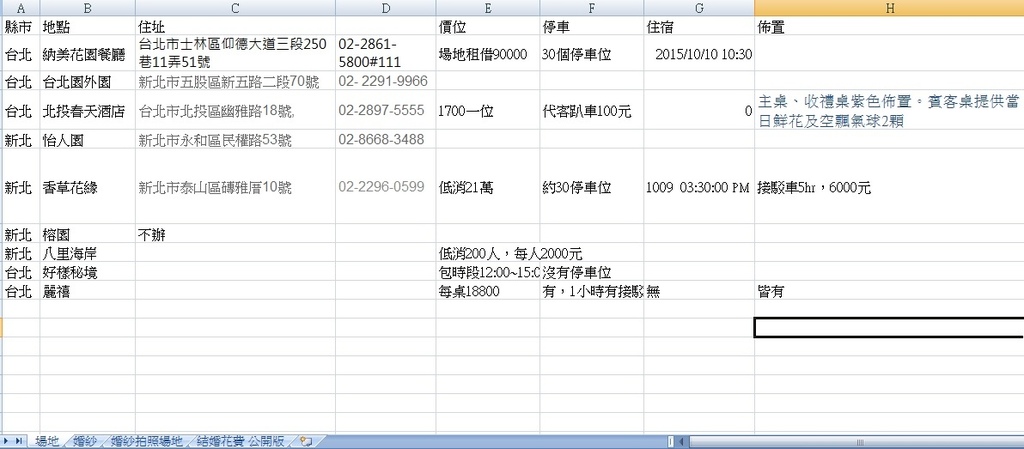 喜喜 結婚預算 婚禮預算 含戶外證婚 細項及廠商分享 感想 Clairegarden 痞客邦 喜喜 結婚預算 婚禮預算 含戶外證婚 細項及廠商分享 感想 Clairegarden 痞客邦