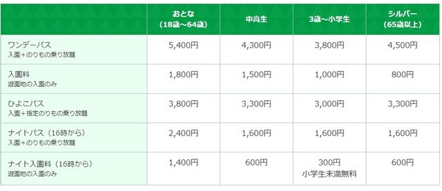 讀賣樂園門票售價