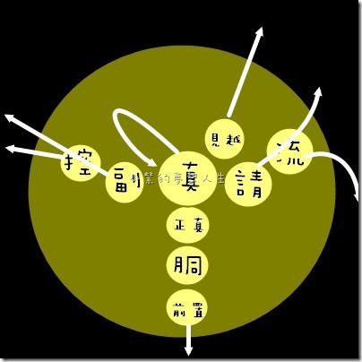 立花役枝插口方向圖