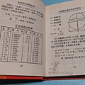 技工手冊