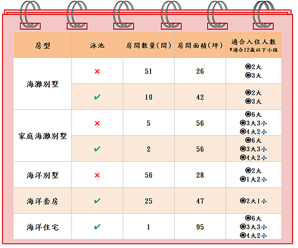 克拉拉_旅遊_Heritance Aarah _阿拉繼承 酒店_簡介表-房型