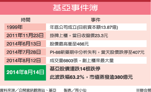 æ–°èž åŸºäºžäº‹ä»¶ Gif Clarawu çš„ç›¸ç°¿ ç—žå®¢é‚¦