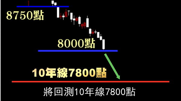 破8000點.png