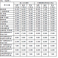 農曆春節加收保證金