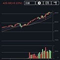 永豐期貨豐全球小那斯達克