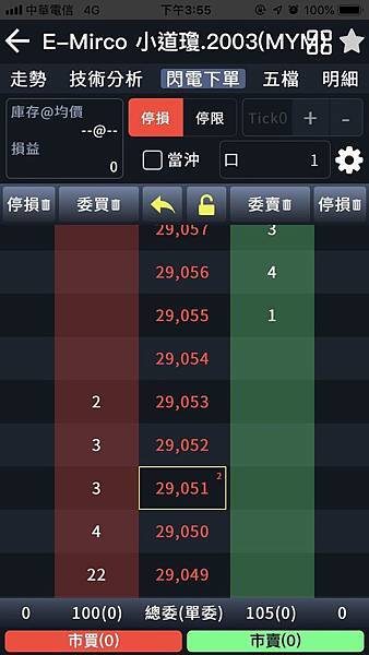 微型道瓊 微型道瓊