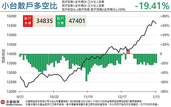 永豐期貨吳佳靜 小台散戶多空比 神預測大盤走勢 永豐期貨吳佳靜 永豐好運姐助您好運 期貨選擇權手續費 海外期貨國外期貨手續費