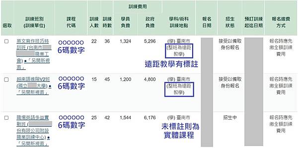 4在職訓練網-課程列表.JPG