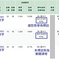 4在職訓練網-課程列表.JPG