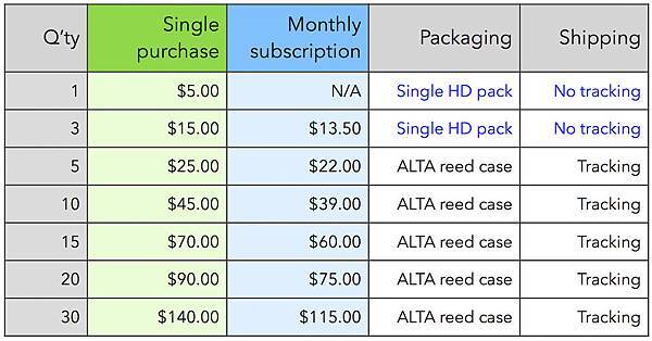 ALTA-pricelist