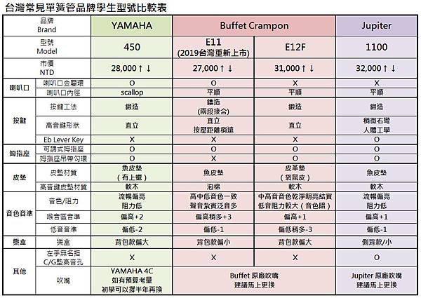 450E11E12F compare chart.bmp