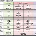 450E11E12F compare chart.bmp