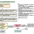 哈利證書申請流程