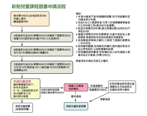 台灣哈利超輕土學會兒童捏塑講師2