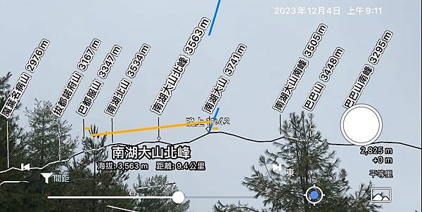 平多縱走 百岳觀景台 親民縱走路線