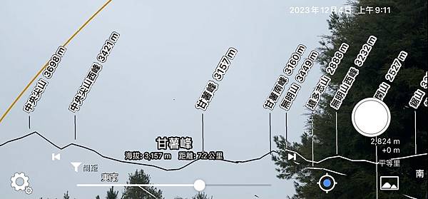 平多縱走 百岳觀景台 親民縱走路線