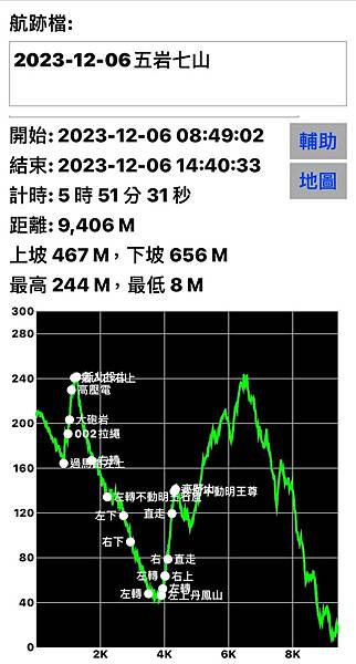 北投五岩七山｜大屯山系｜軍艦岩親山步道｜漫步北投溫柔鄉｜搭大