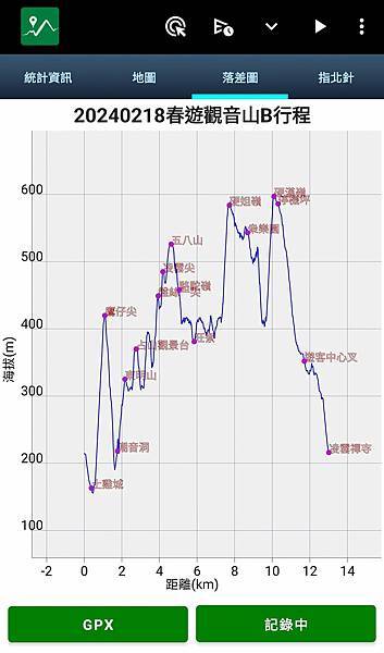 【運動人生】開工走春收心操 春遊觀音山放歌行