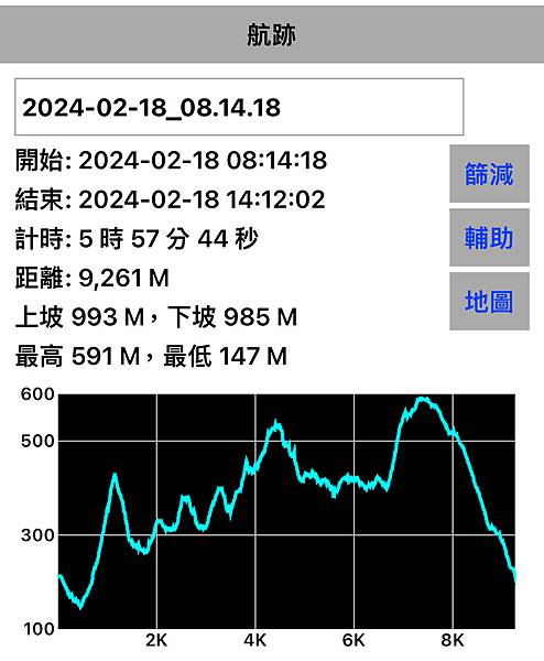 【運動人生】開工走春收心操 春遊觀音山放歌行