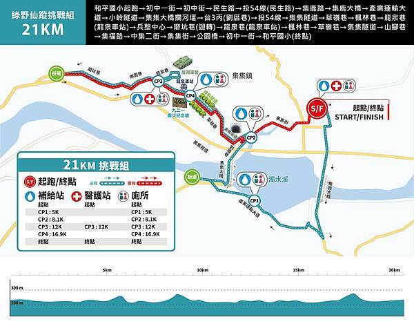 【運動人生】2024集集鐵道半程馬拉松~跟著大夥跑旅去