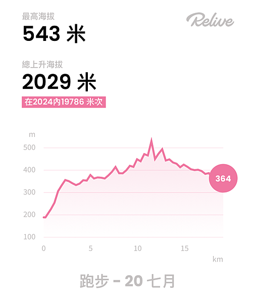 【運動人生】夏天這麼熱怎麼跑?那就來趟桶后林道跑旅初邂逅 【運動人生】夏天這麼熱怎麼跑?那就來趟桶后林道跑旅初邂逅