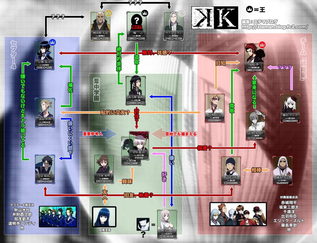 K 關係圖 百年修得同船渡 千年修得共枕眠 痞客邦pixnet K 關係圖 百年修得同船渡 千年修得共枕眠 痞客邦pixnet