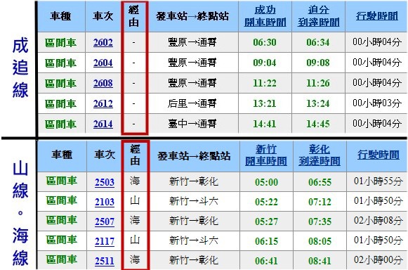 搭台鐵到大甲 傾緣香居 痞客邦