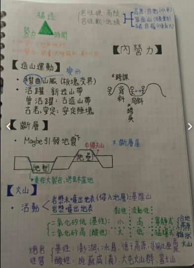 學測社會 地理基礎筆記大分享 Clear筆記共享 學生愛用app 痞客邦 學測社會 地理基礎筆記大分享 Clear筆記共享 學生愛用app 痞客邦