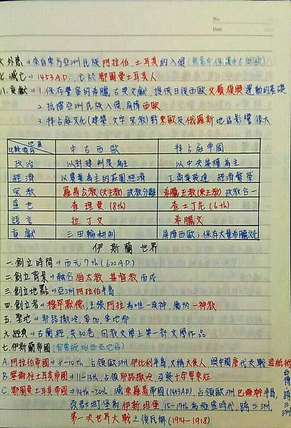 國中歷史筆記 鱷魚把拔談天說地
