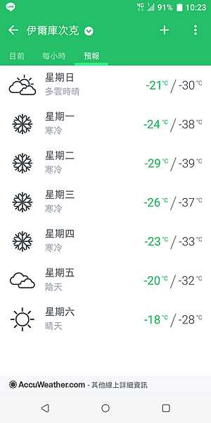 Irkutsk Temperature