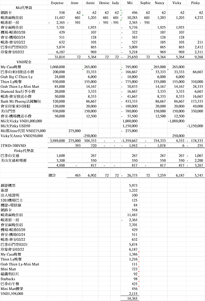 20200220~24 Da Nang+Hoi An
