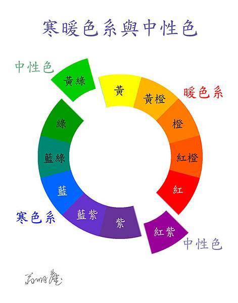 色彩學 夏日 Painting Studio 痞客邦 色彩學 夏日 Painting Studio 痞客邦
