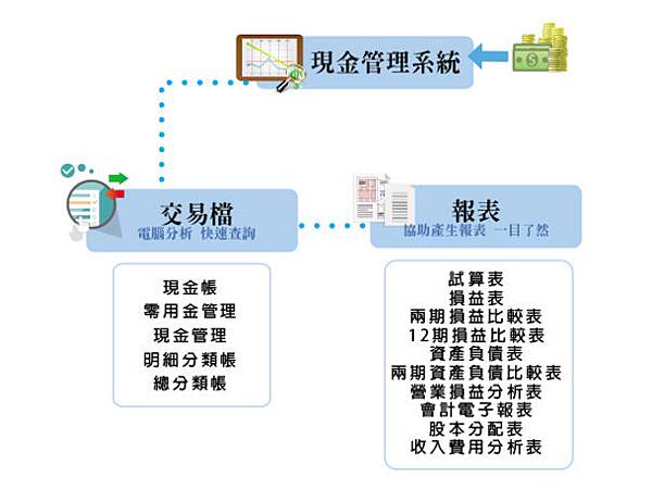 現金管理系統-2.jpg