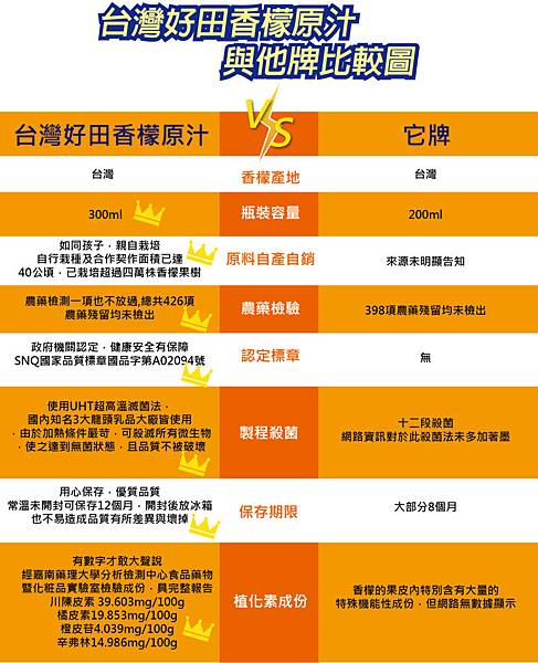 台灣好田香檬原汁和它牌比較表-830x1024.jpg 台灣好田香檬原汁和它牌比較表-830x1024.jpg