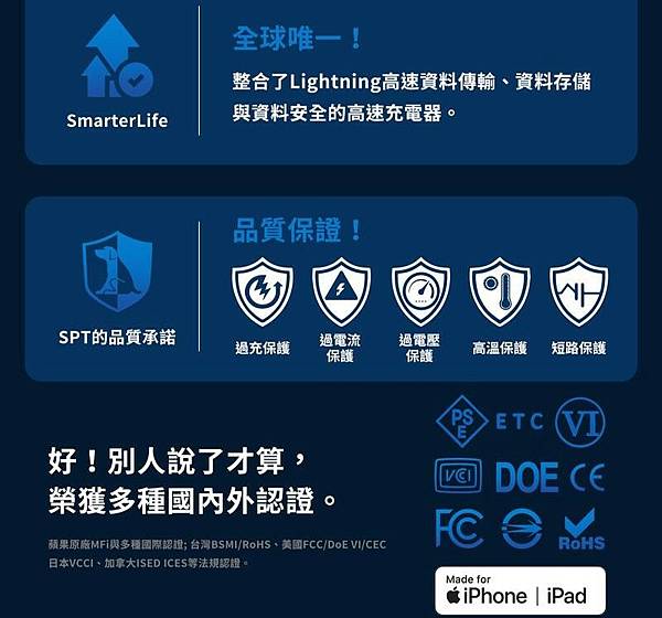 iPhone用戶備份神器～有了SPT聖保德回憶捕手充電同時自