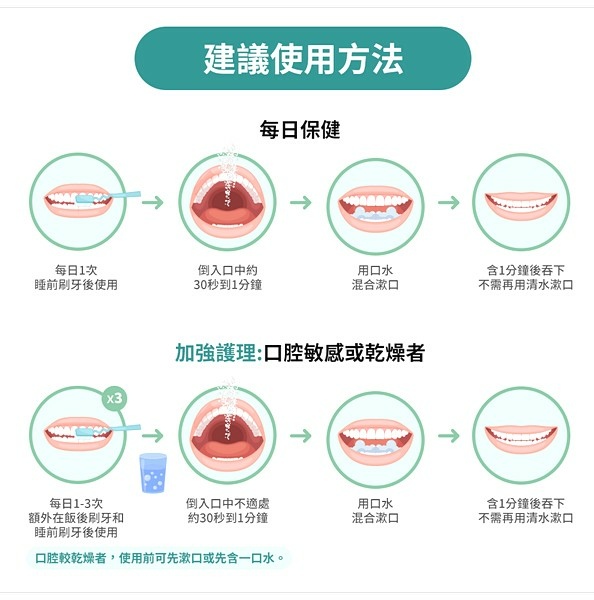寶晶Prolactix乳鐵蛋白系列～乳鐵益口適讓我不再擔心口