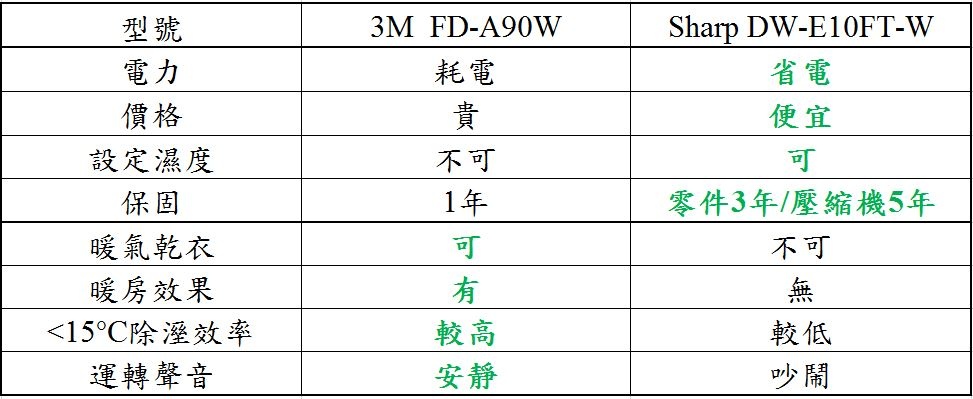 兩機比較.JPG