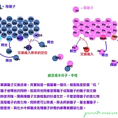 離子交換樹脂