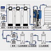 水處理設備