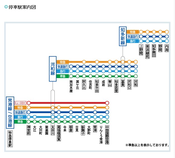 名鐵路線圖