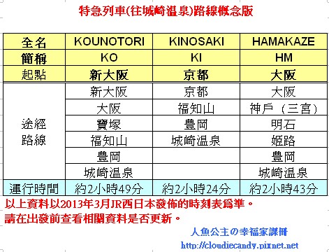 jr西日本特急城崎温泉