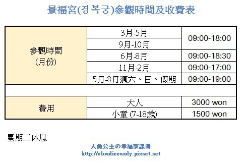 景褔宮參觀時間及收費表