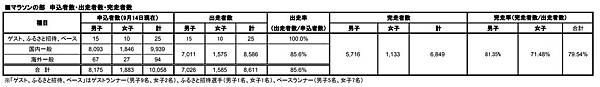 大會統計1.jpg