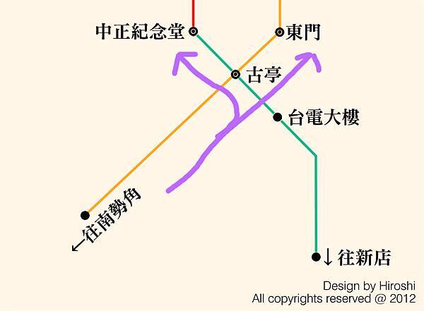 橘線北上轉乘示意圖