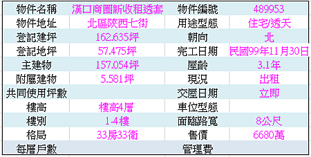 漢口商圈全新整棟收租套房