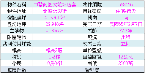 中醫商圈邊間大地坪店套